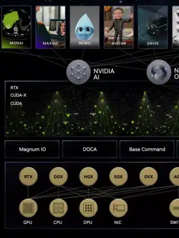 Nvidia GH200 super chip DGX GH200 computing AI